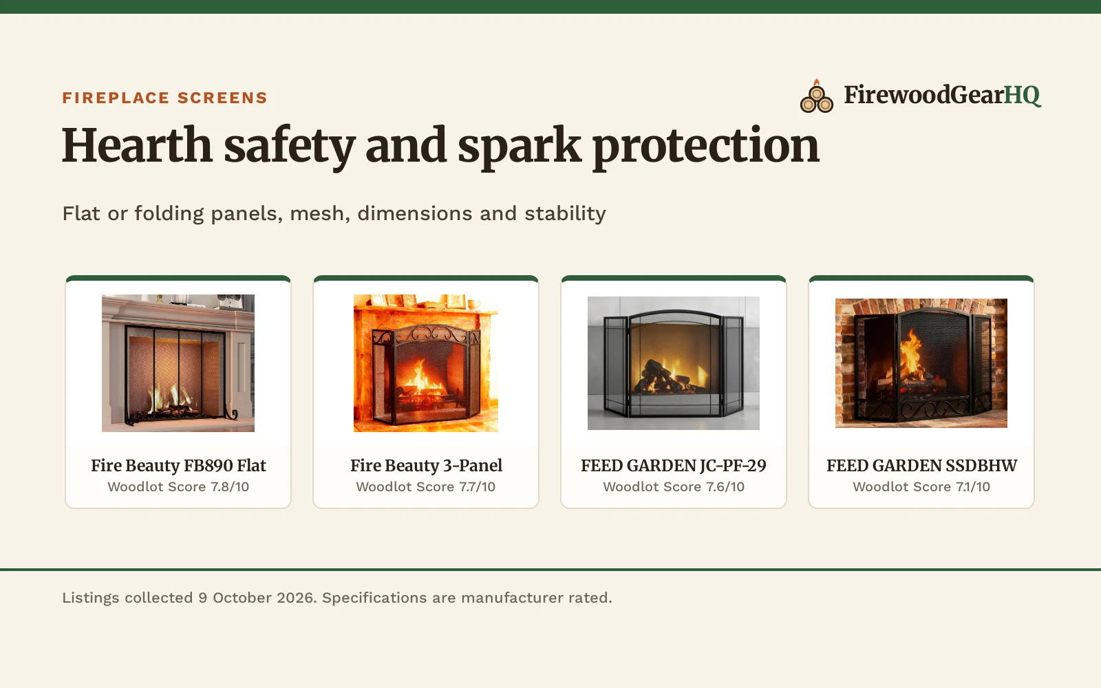 Four fireplace screens for hearth safety shown as product cards with their Woodlot Scores: Fire Beauty FB890 Flat 7.8/10, Fire Beauty 3-Panel 7.7/10, FEED GARDEN JC-PF-29 7.6/10, FEED GARDEN SSDBHW 7.1/10