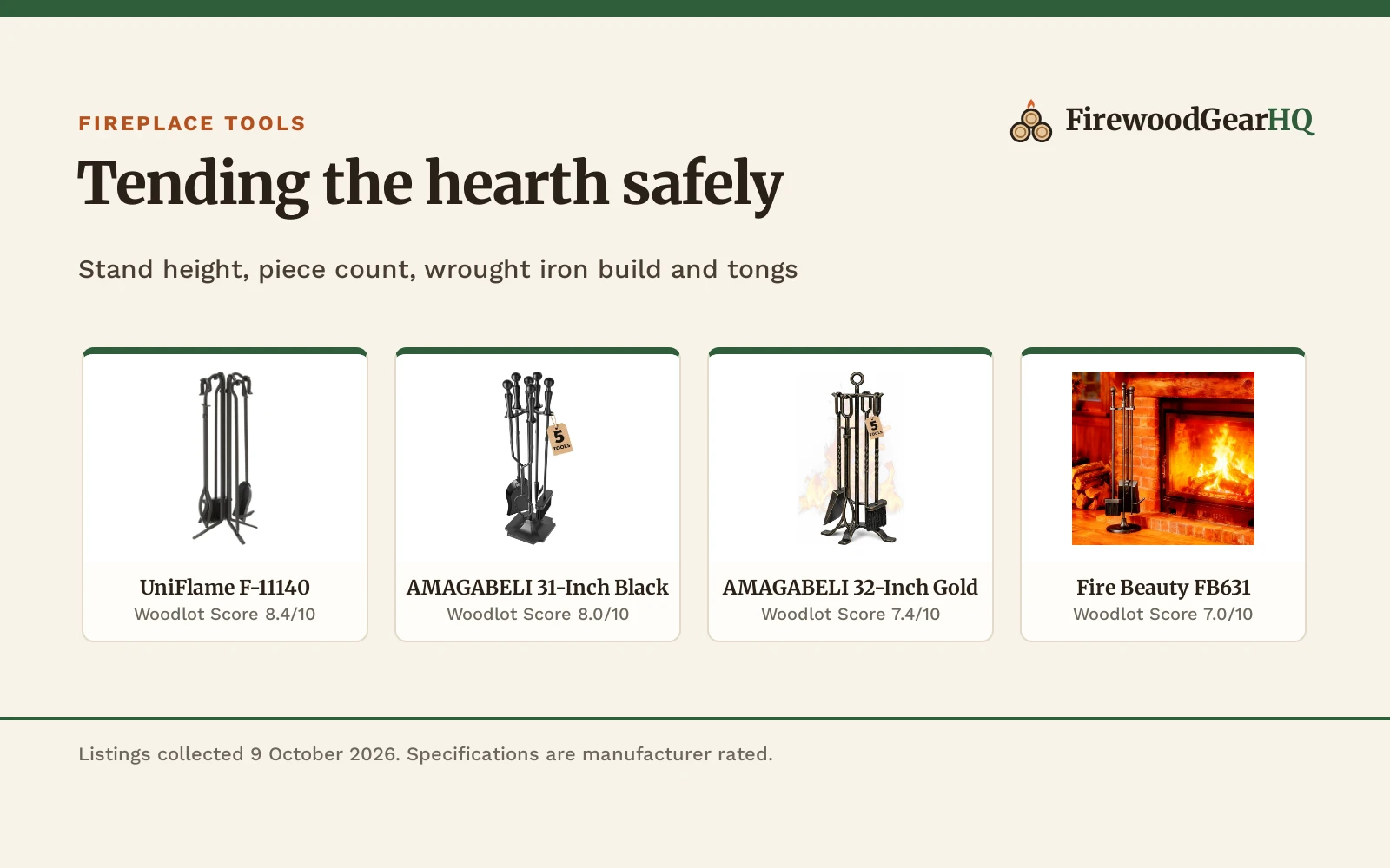 Four fireplace tool sets for hearths shown as product cards with their Woodlot Scores: UniFlame F-11140 8.4/10, AMAGABELI 31-Inch Black 8.0/10, AMAGABELI 32-Inch Gold 7.4/10, Fire Beauty FB631 7.0/10