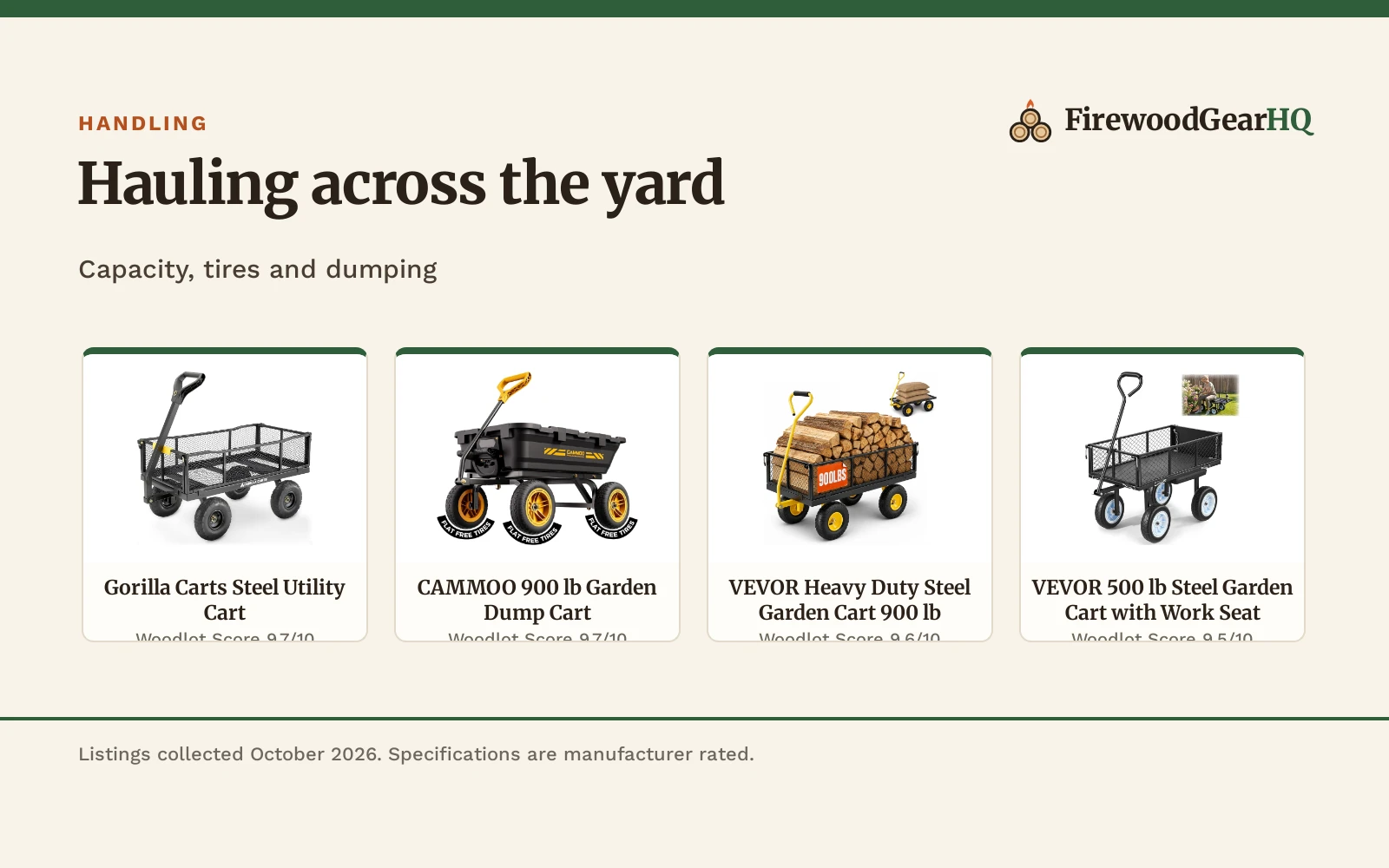 Best Firewood Cart for a Large Yard (2026): 5 Picks