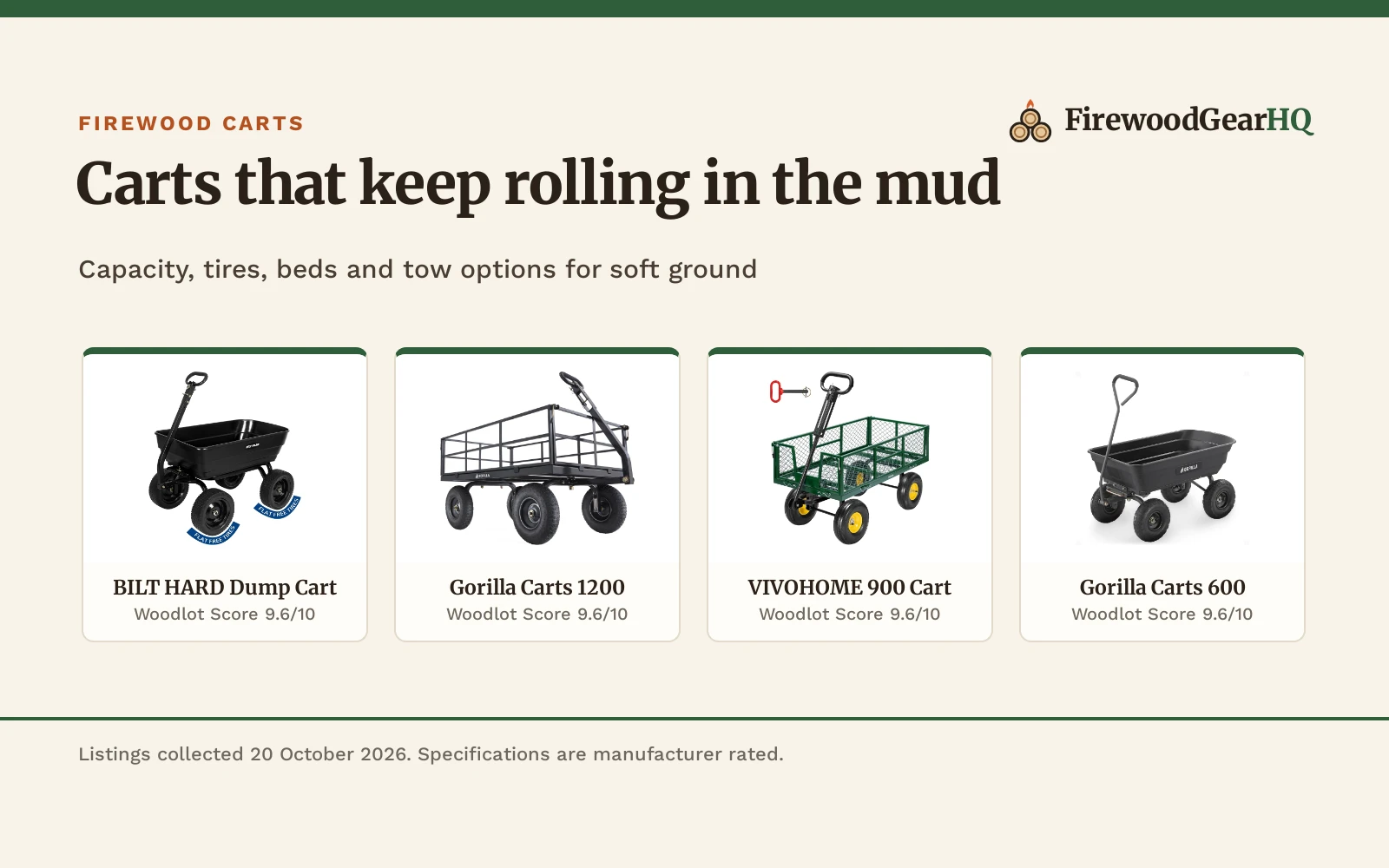 Best Firewood Cart for Muddy Yards (2026): 5 Picks