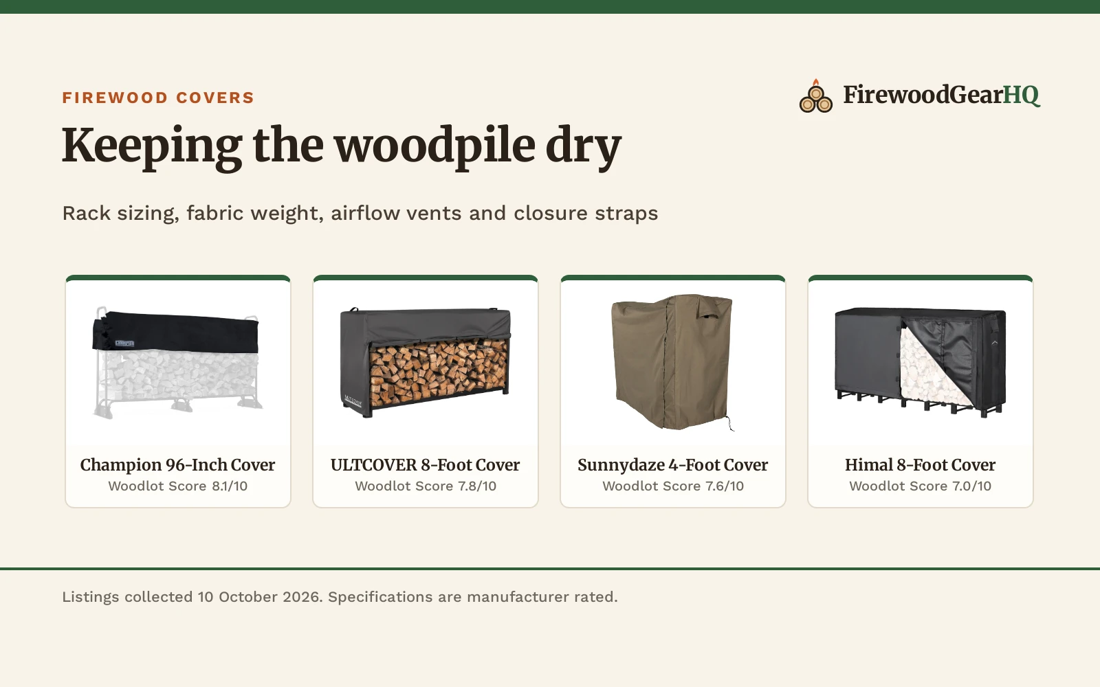 Best Firewood Cover (2026): 5 Storage Covers Compared