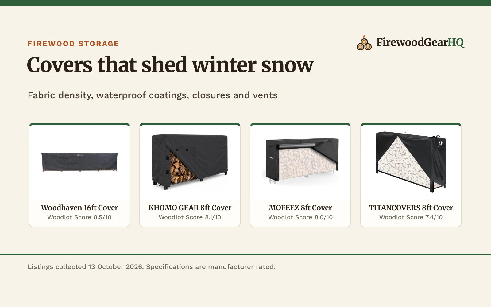 Best Firewood Cover for Heavy Snow: 5 Outdoor Covers Compared (2026)