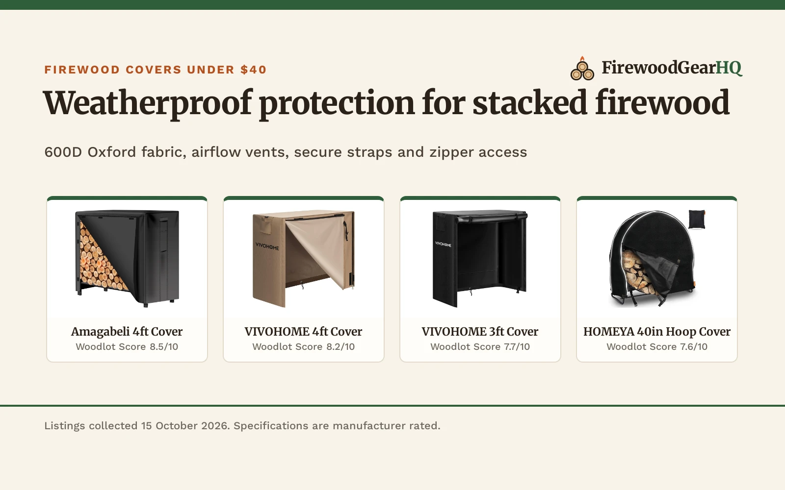 Best Firewood Cover Under $40: 5 Outdoor Rack Covers Compared (2026)