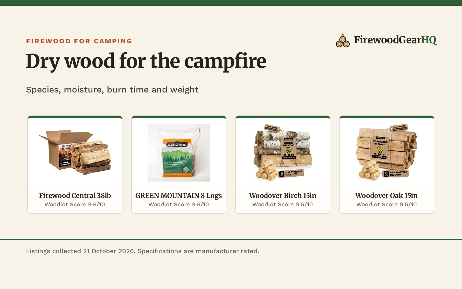 Best Firewood for Camping (2026)