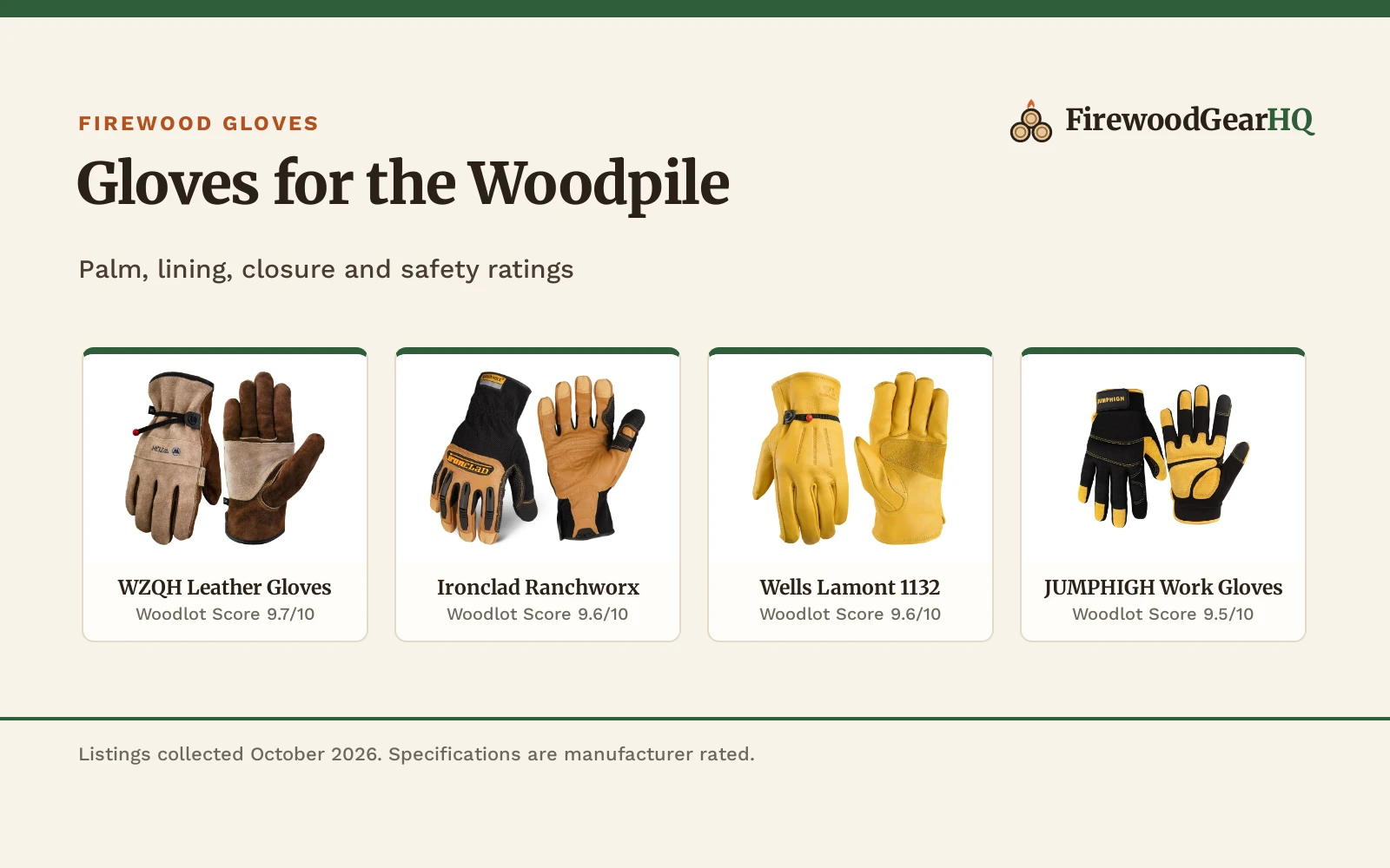 Best Firewood Gloves for Men (2026): 4 Picks Compared