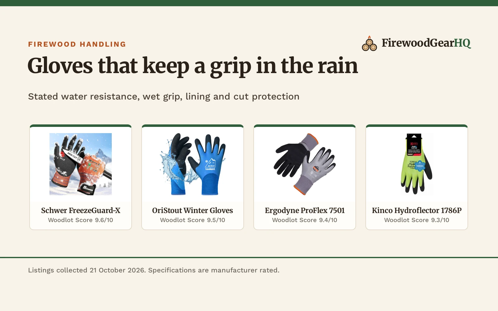Best Firewood Gloves for Wet Weather (2026)