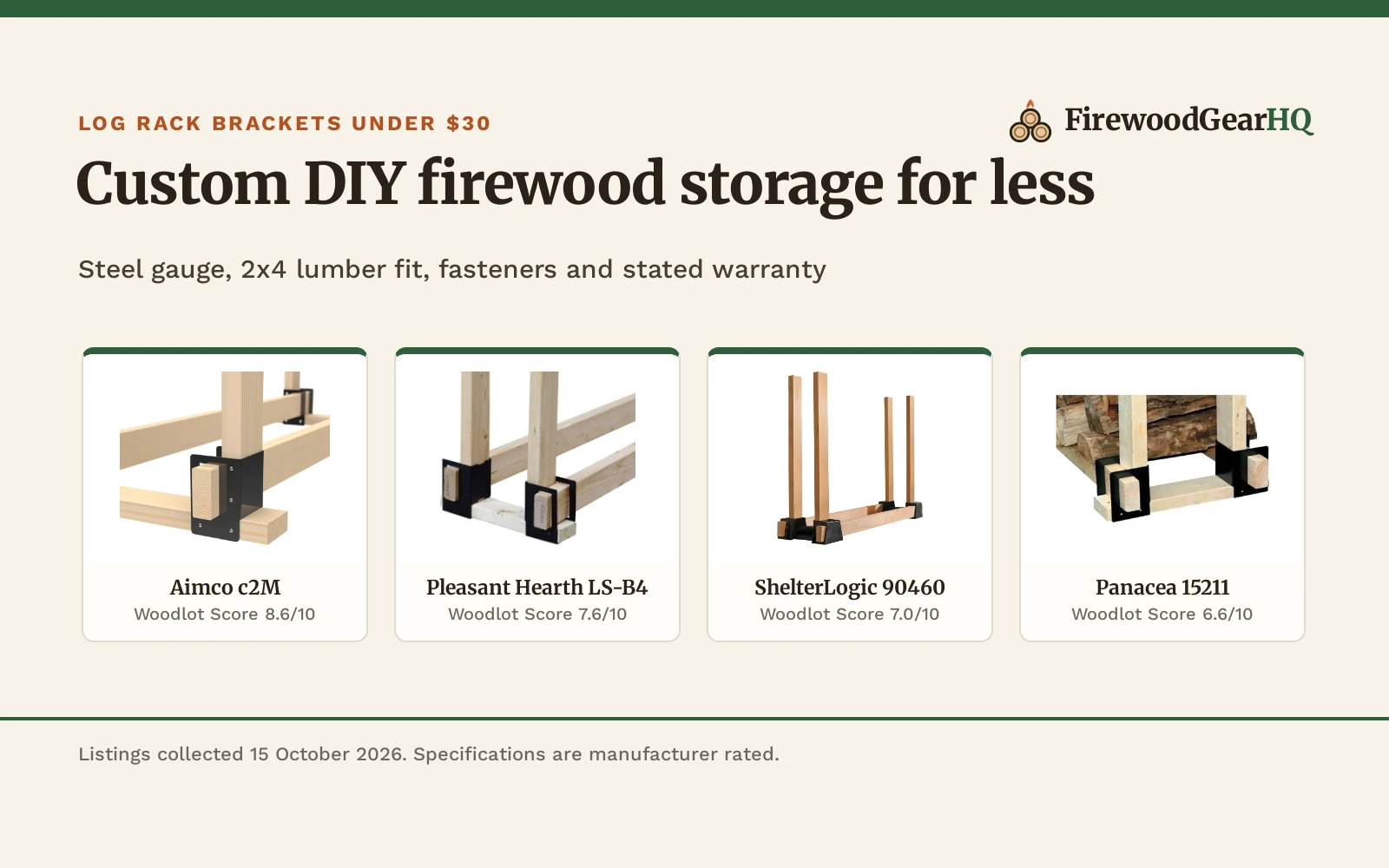 Best Firewood Log Rack Brackets Under $30 (2026): 4 Kits Compared