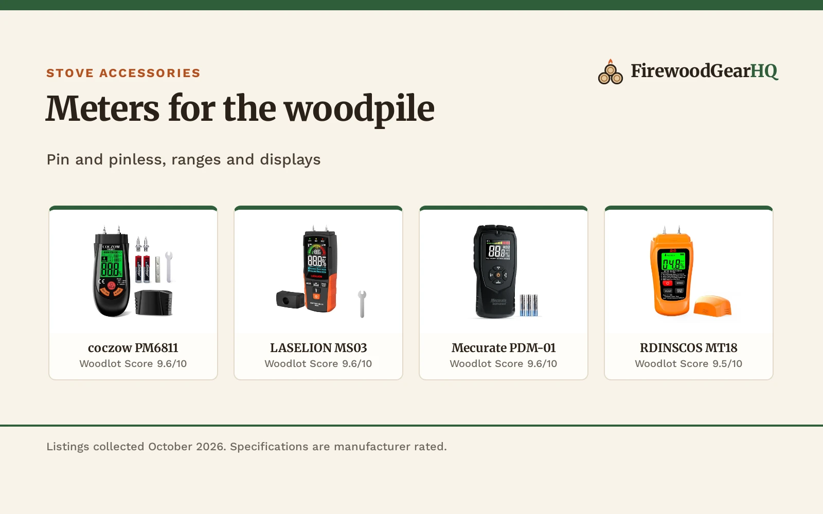 Best Firewood Moisture Meter for Beginners (2026): 5 Compared