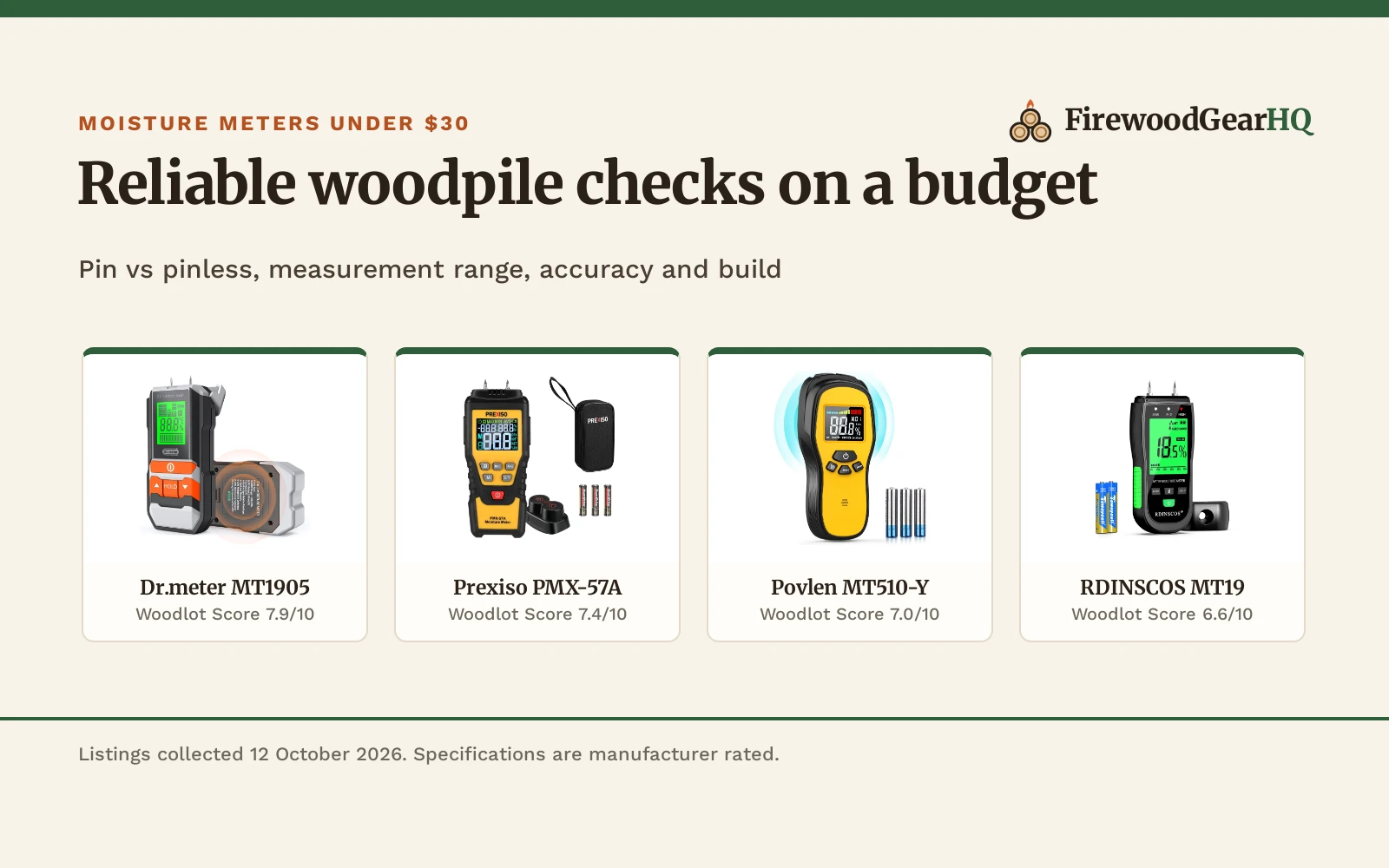 Best Firewood Moisture Meter Under $30: 5 Meters Compared (2026)