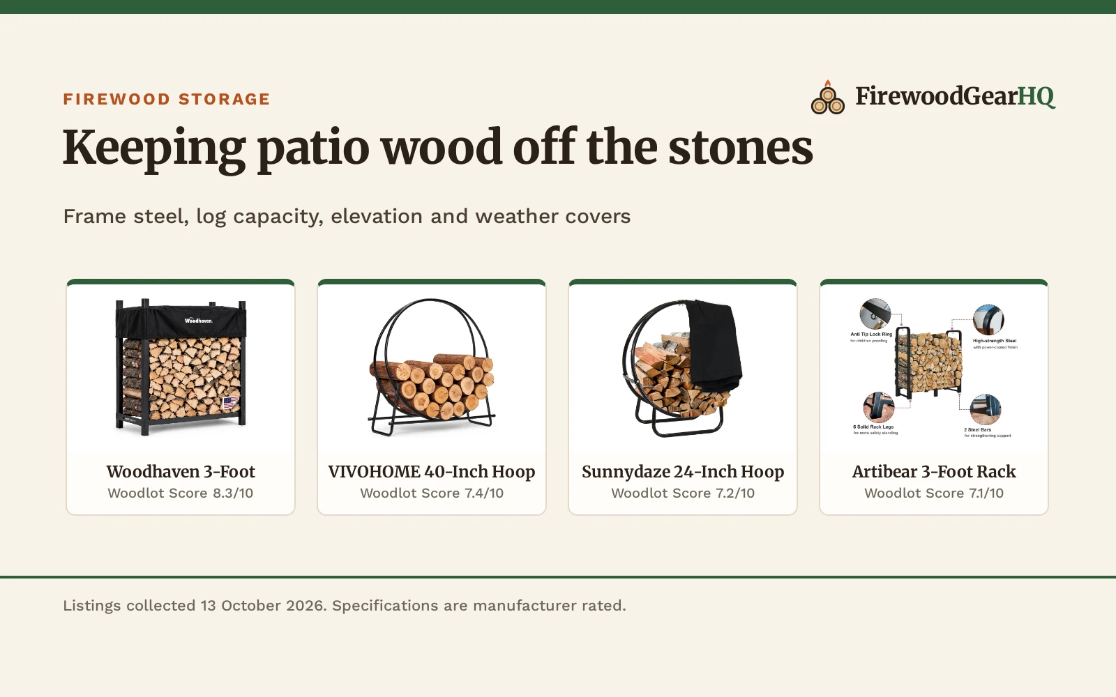 Best Firewood Rack for Outdoor Patio (2026): 5 Metal Holders Compared
