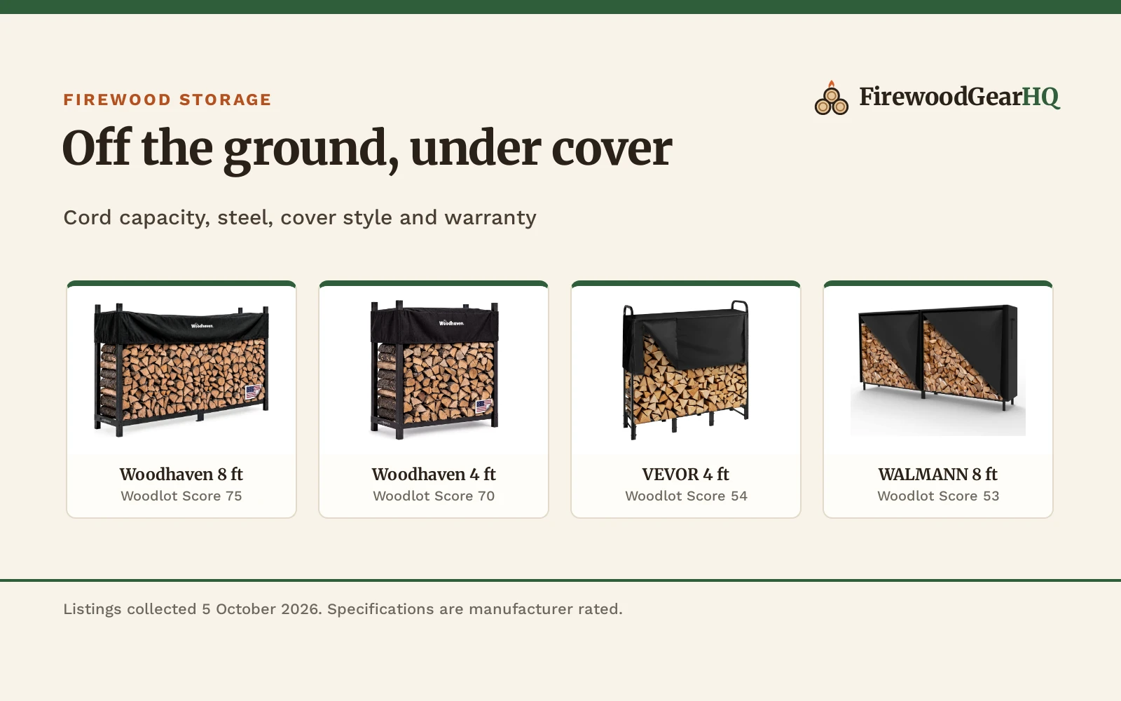 Best Firewood Rack with Cover: 5 Outdoor Racks Compared