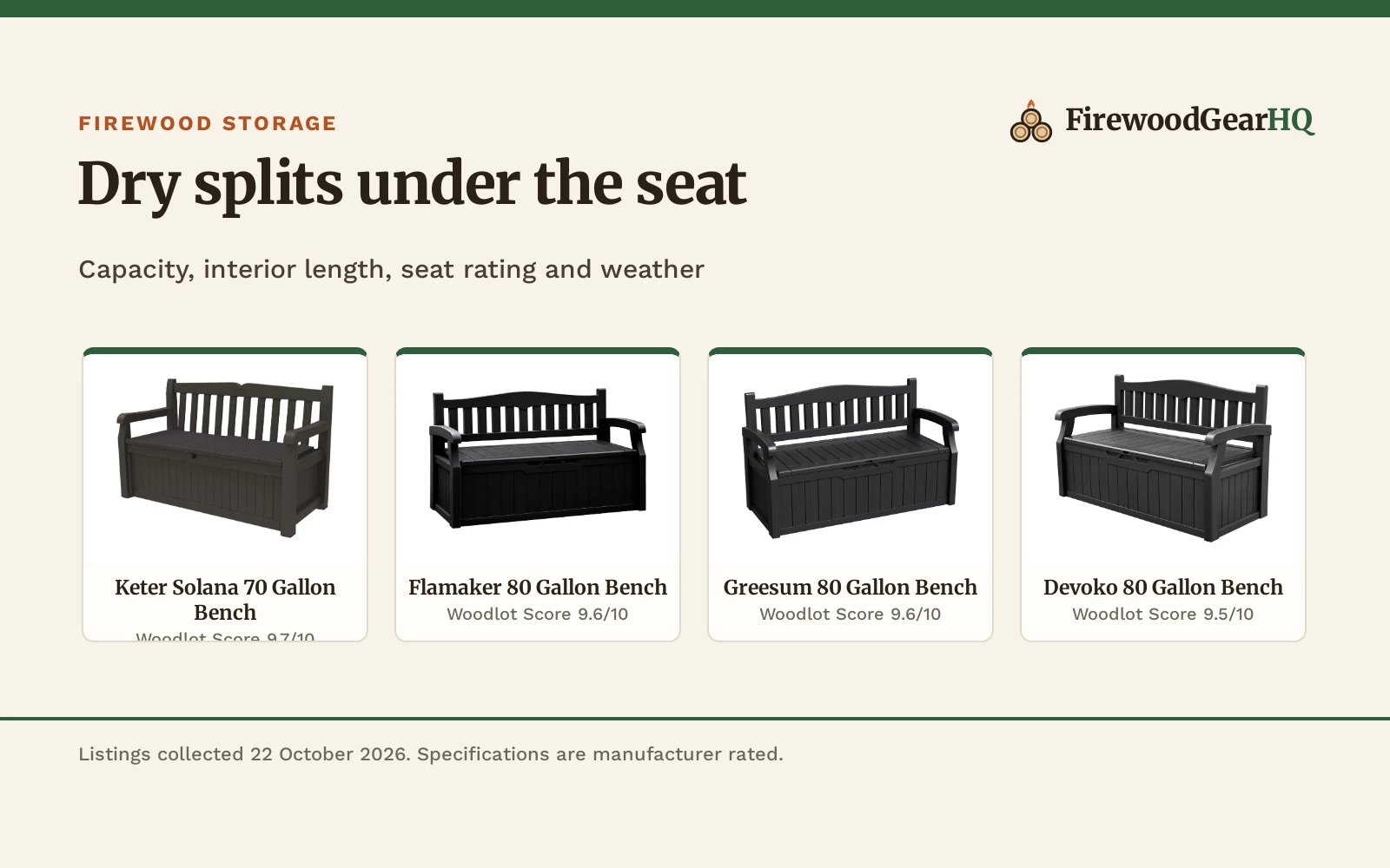 Best Firewood Storage Bench (2026): 5 Resin Benches Compared