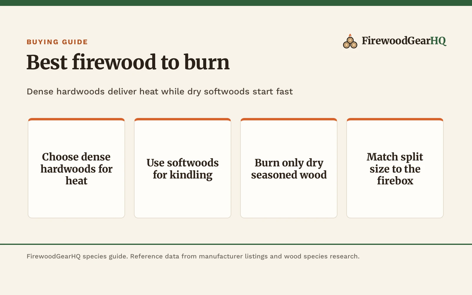 Best Firewood to Burn: A Heat and Species Guide, a FirewoodGearHQ guide