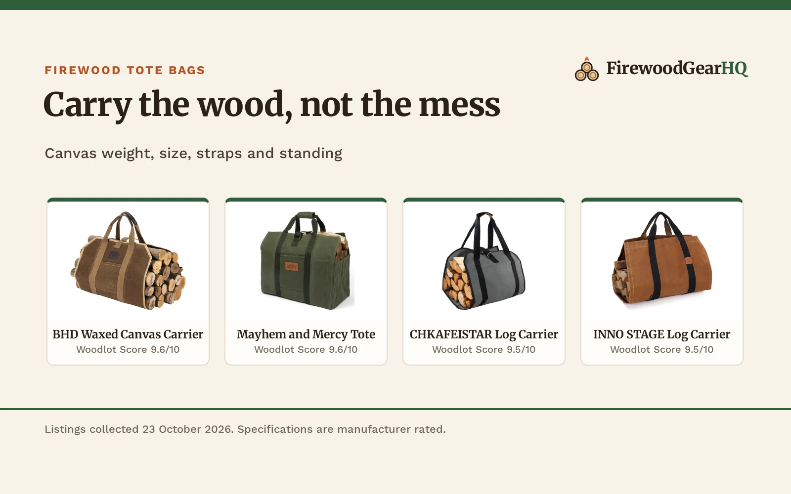 Best Firewood Tote Bag (2026): 5 Canvas Carriers