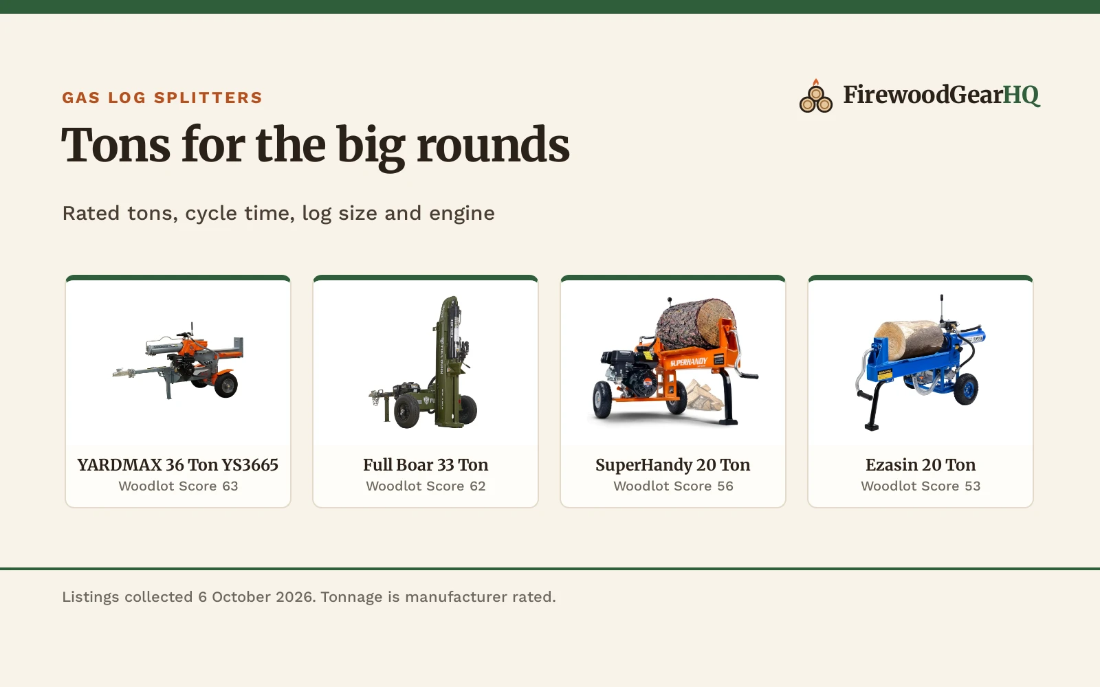 Best Gas Log Splitter Under $2,000: 5 Splitters from 20 to 36 Tons