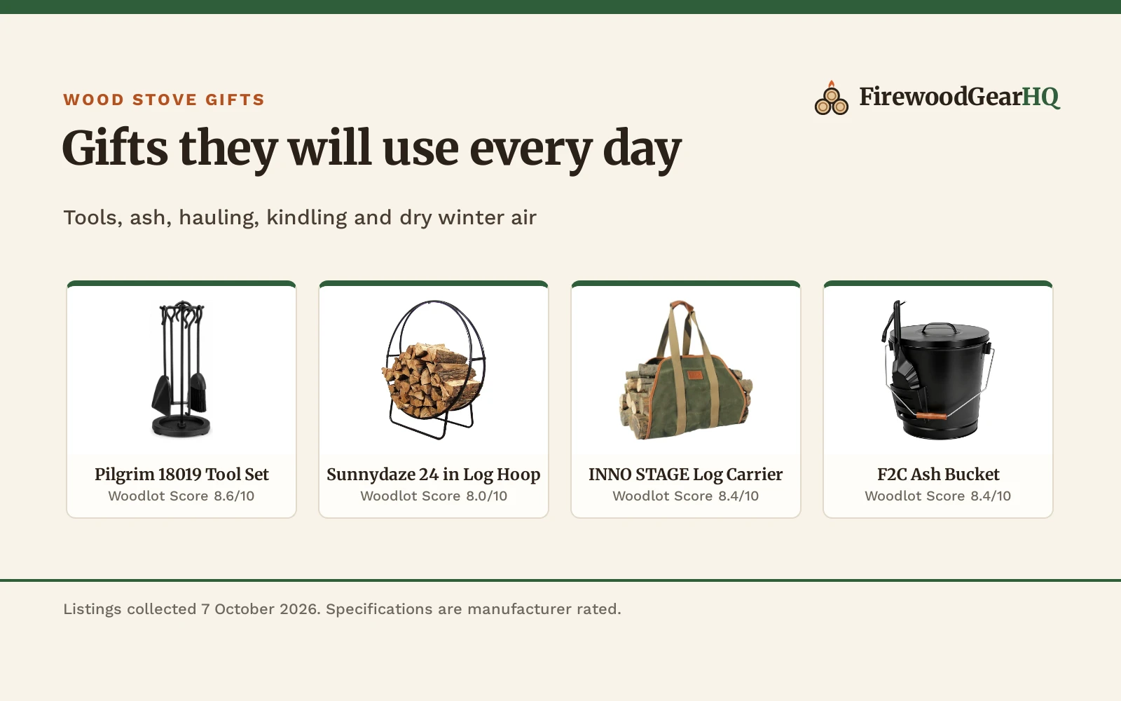 Four gifts for people with wood stoves shown as product cards with their Woodlot Scores: Pilgrim 18019 Tool Set 8.6/10, Sunnydaze 24 in Log Hoop 8.0/10, INNO STAGE Log Carrier 8.4/10, F2C Ash Bucket 8.4/10