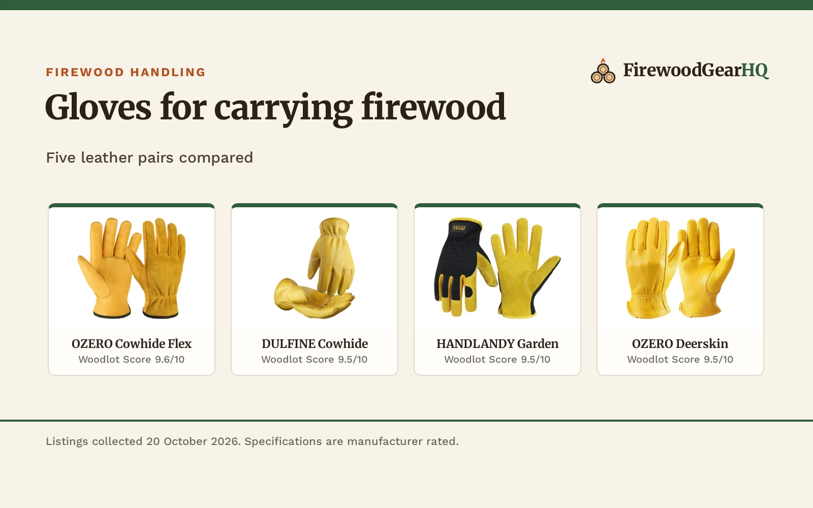Best Gloves for Carrying Firewood (2026)