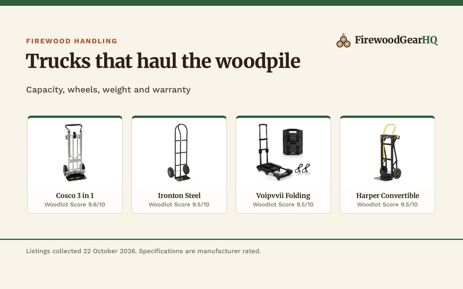 Best Hand Truck for Firewood (2026): 5 Picks Compared