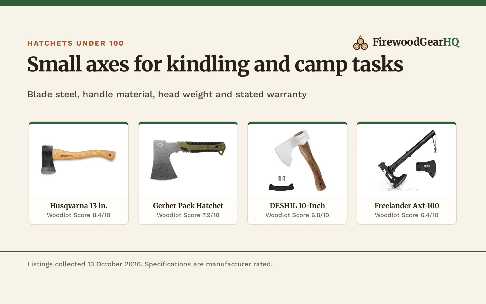 Best Hatchet Under 100: 4 Small Axes for Firewood and Camp