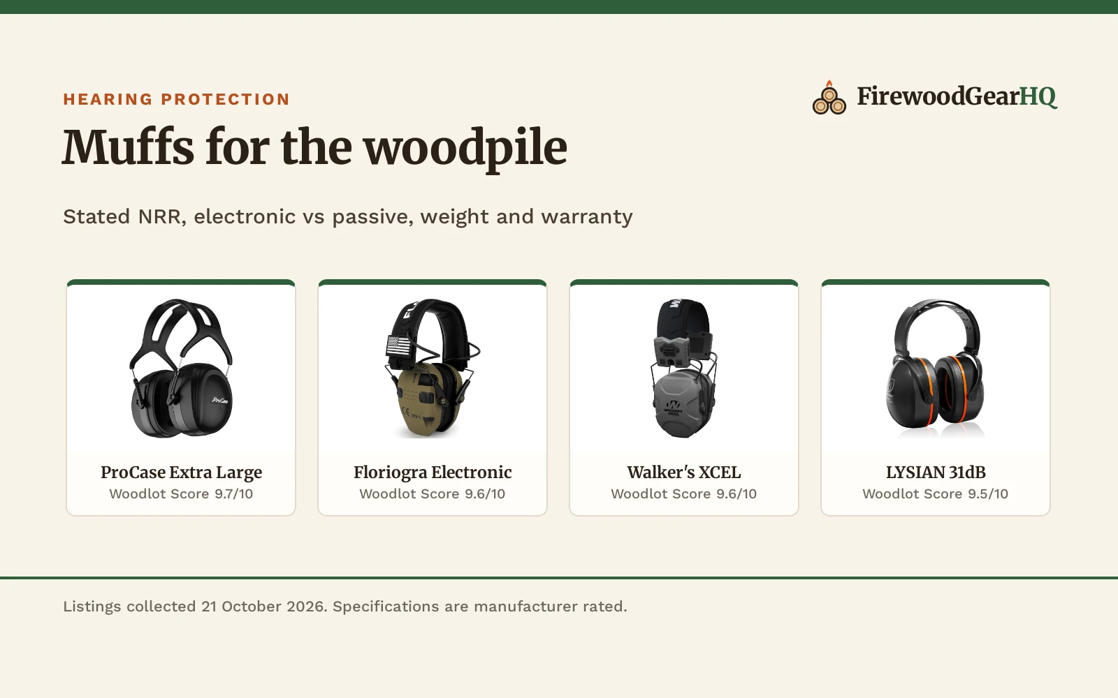 Best Hearing Protection for Splitting Wood: 5 Earmuffs