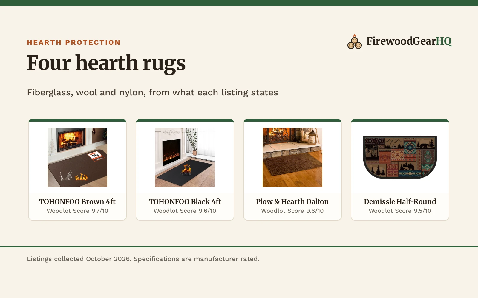 Best Hearth Rug for a Fireplace (2026): 4 Rugs Compared