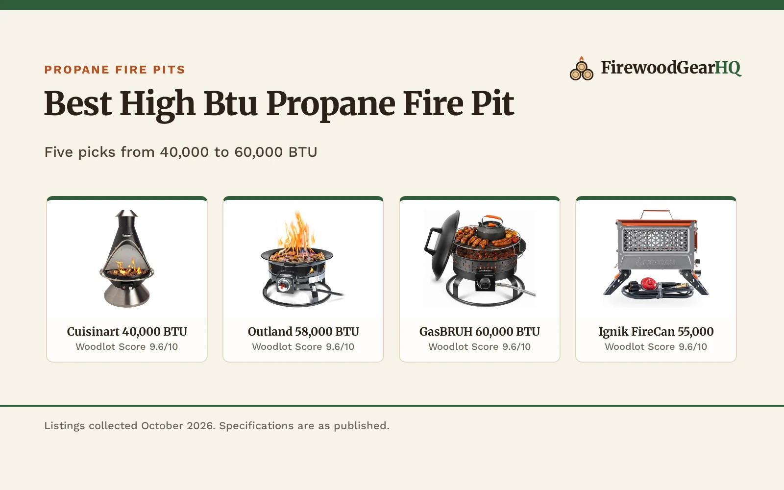 Best High Btu Propane Fire Pit (2026): 5 Picks Compared
