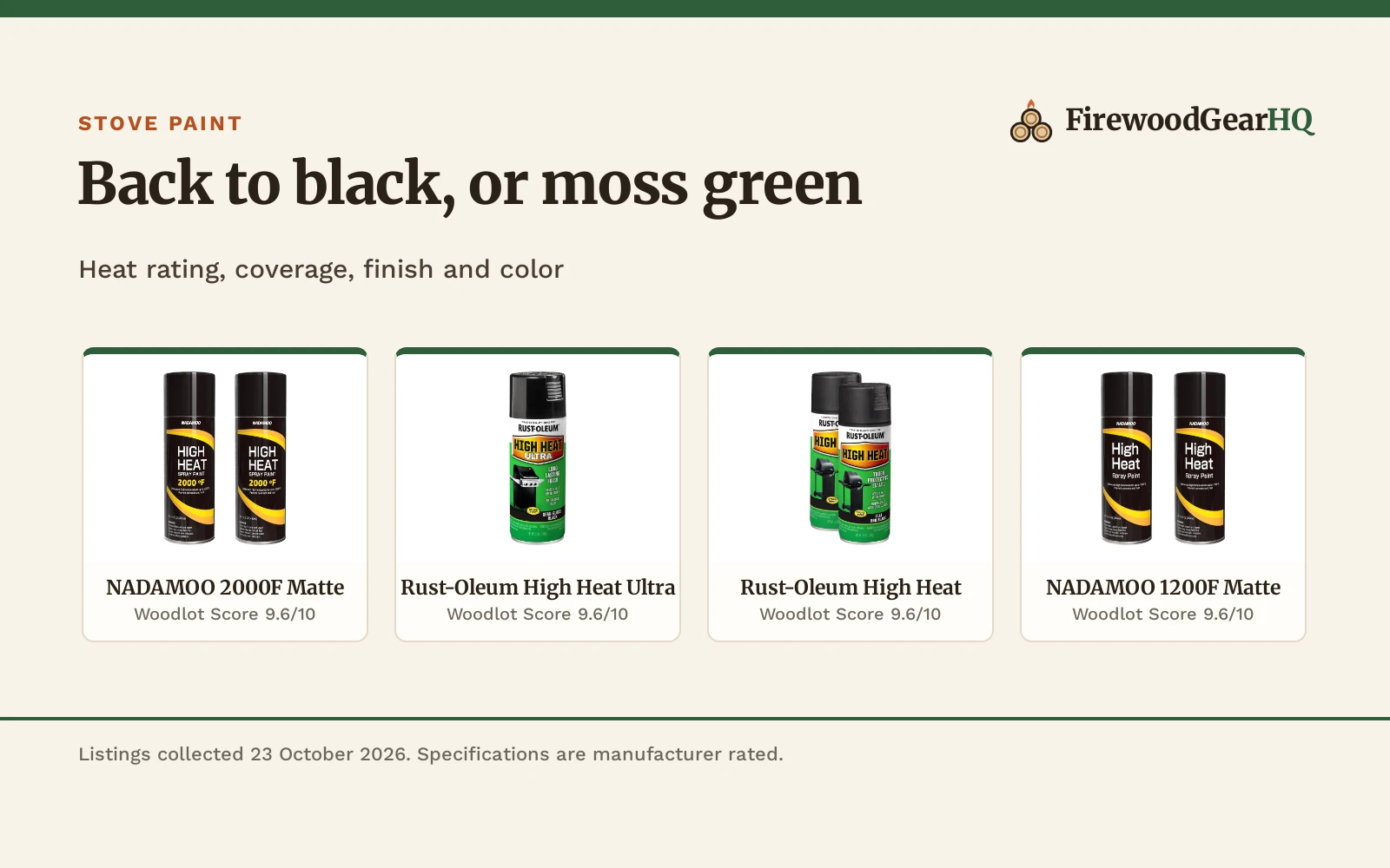Best High Temp Stove Paint (2026)