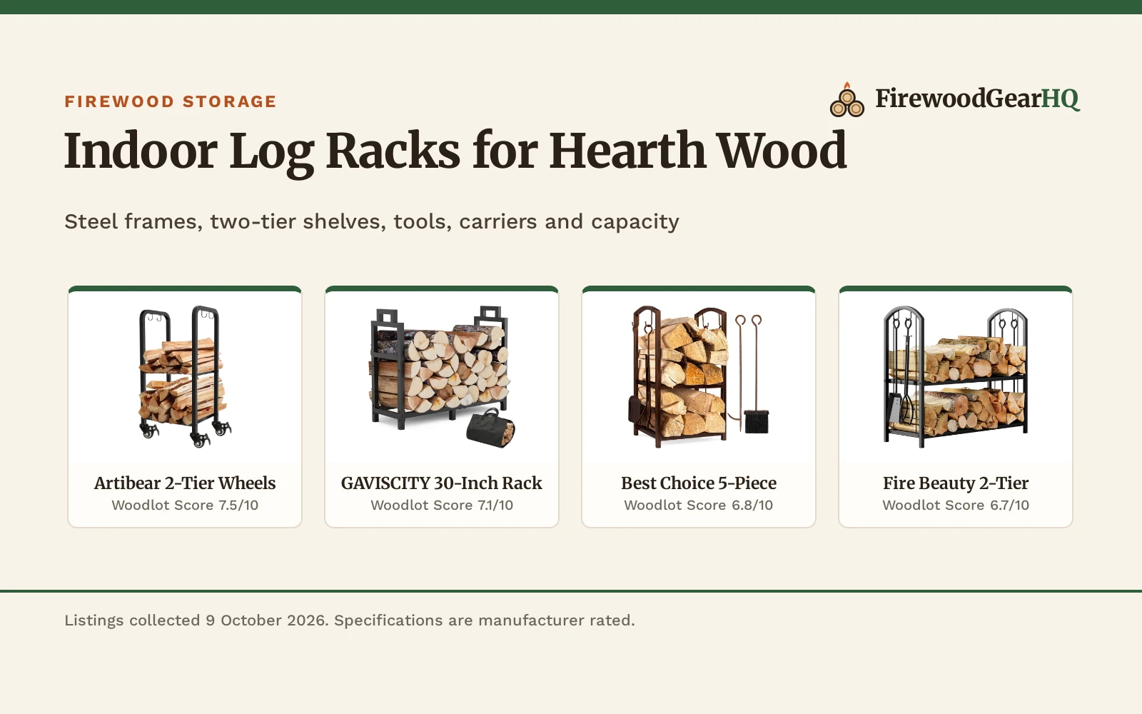 Four indoor firewood racks shown as product cards with their Woodlot Scores: Artibear 2-Tier Wheels 7.5/10, GAVISCITY 30-Inch Rack 7.1/10, Best Choice 5-Piece 6.8/10, Fire Beauty 2-Tier 6.7/10