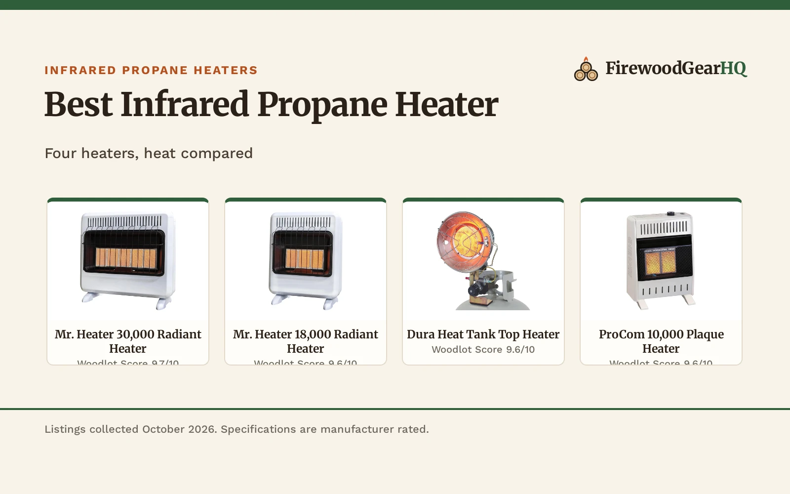 Best Infrared Propane Heater (2026): 4 Compared