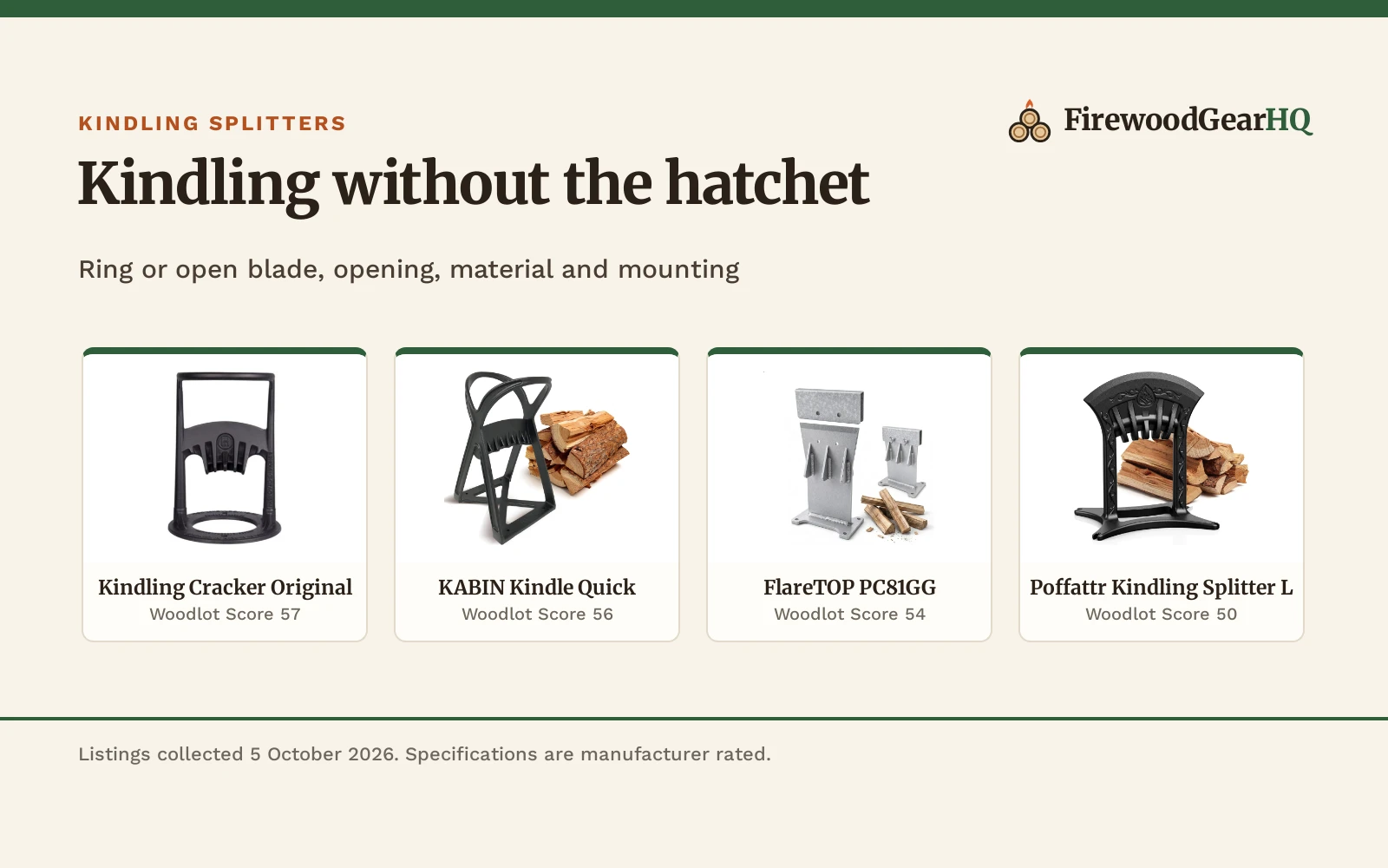 Best Kindling Splitter: 6 No-Swing Splitters Compared