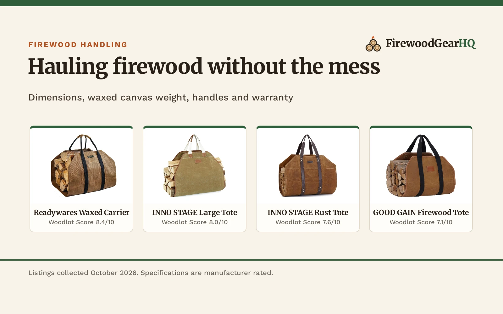 Best Log Carrier: 5 Firewood Carrier Bags Compared