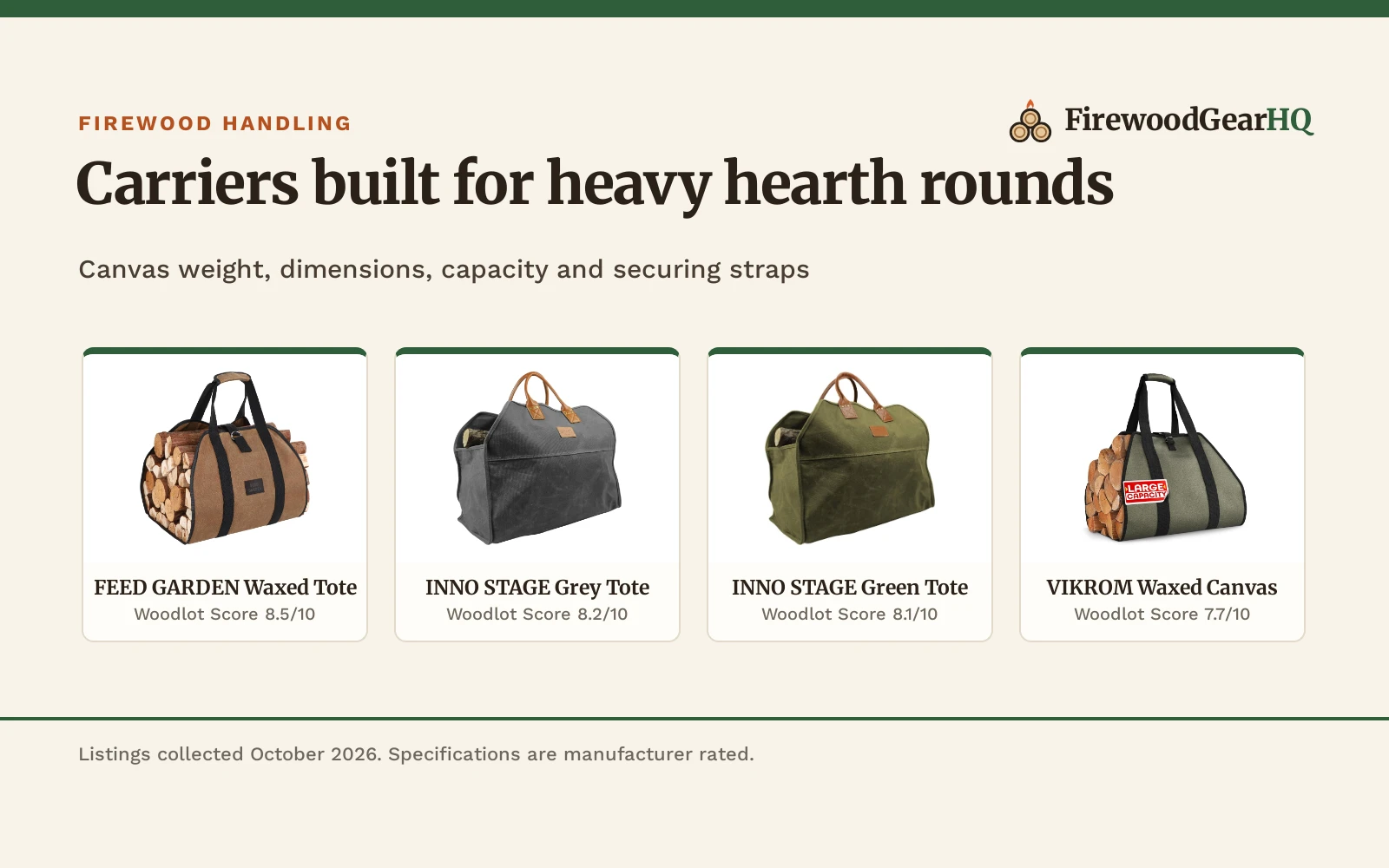Best Log Carrier for Large Loads (2026): 5 Heavy-Duty Carriers Compared