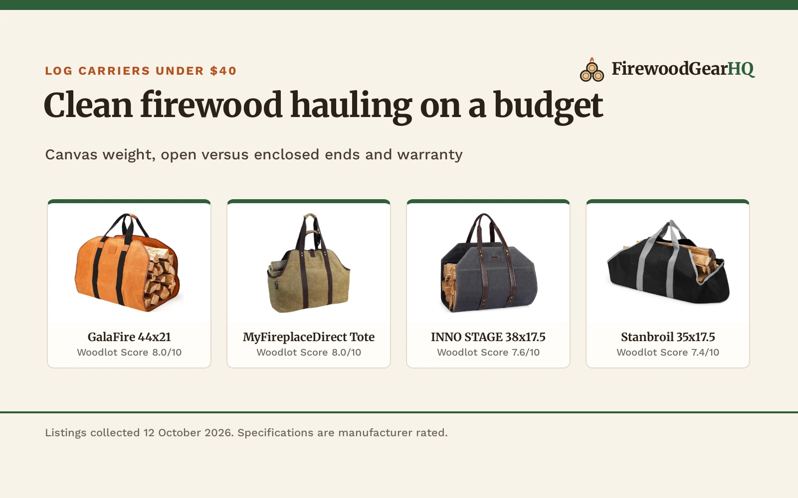 Best Log Carrier Under $40: 5 Canvas Firewood Totes Compared (2026)