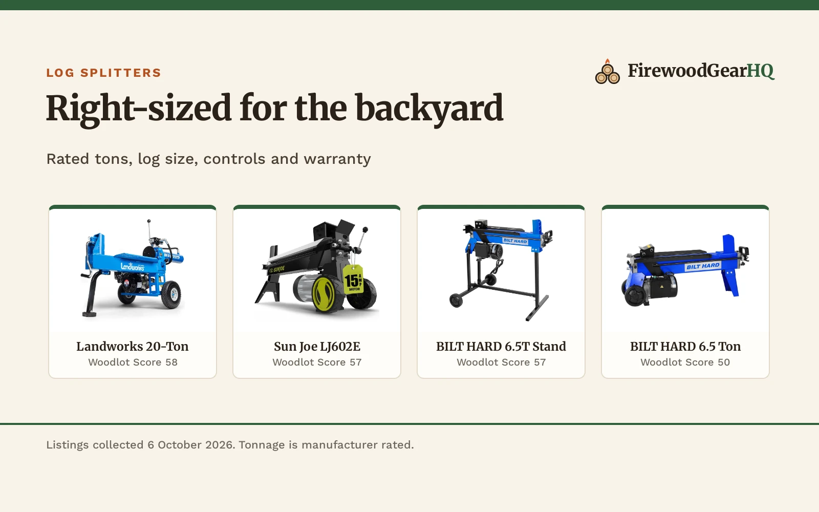 Best Log Splitter for Home Use: 4 Splitters for a Cord or Two