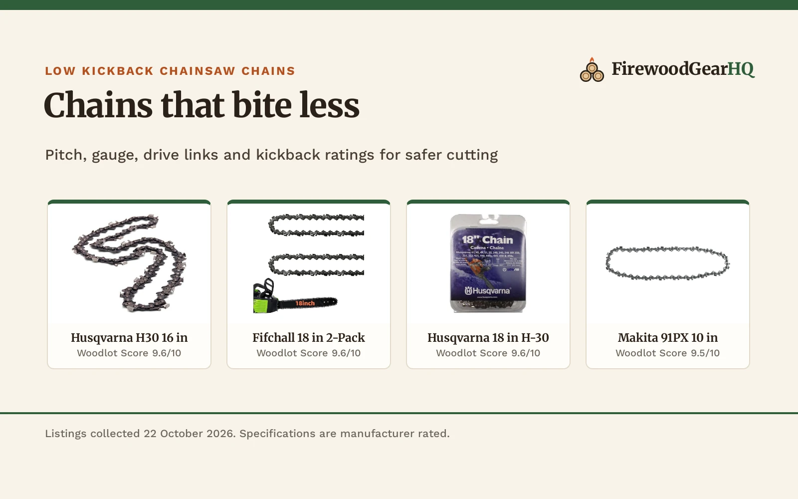 Best Low Kickback Chainsaw Chain (2026)