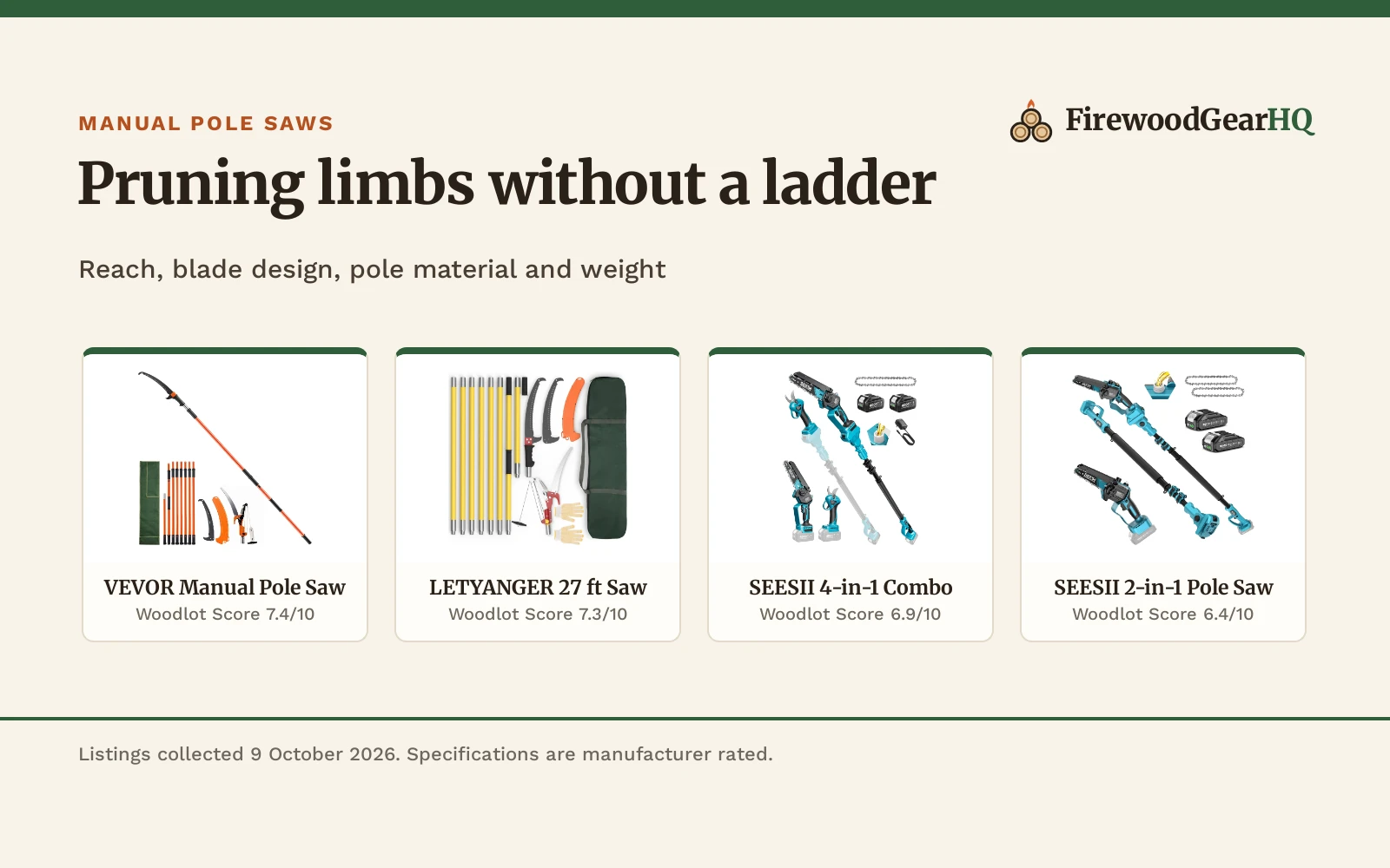 Four manual pole saws for tree trimming shown as product cards with their Woodlot Scores: VEVOR Manual Pole Saw 7.4/10, LETYANGER 27 ft Saw 7.3/10, SEESII 4-in-1 Combo 6.9/10, SEESII 2-in-1 Pole Saw 6.4/10