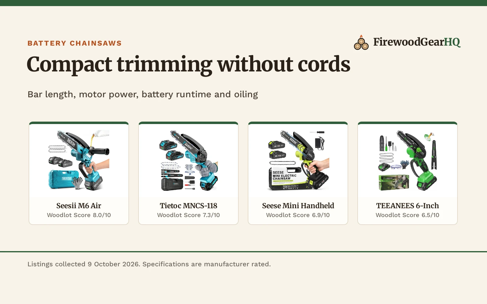 Four cordless mini chainsaws for firewood prep shown as product cards with their Woodlot Scores: Seesii M6 Air 8.0/10, Tietoc MNCS-118 7.3/10, Seese Mini Handheld 6.9/10, TEEANEES 6-Inch 6.5/10