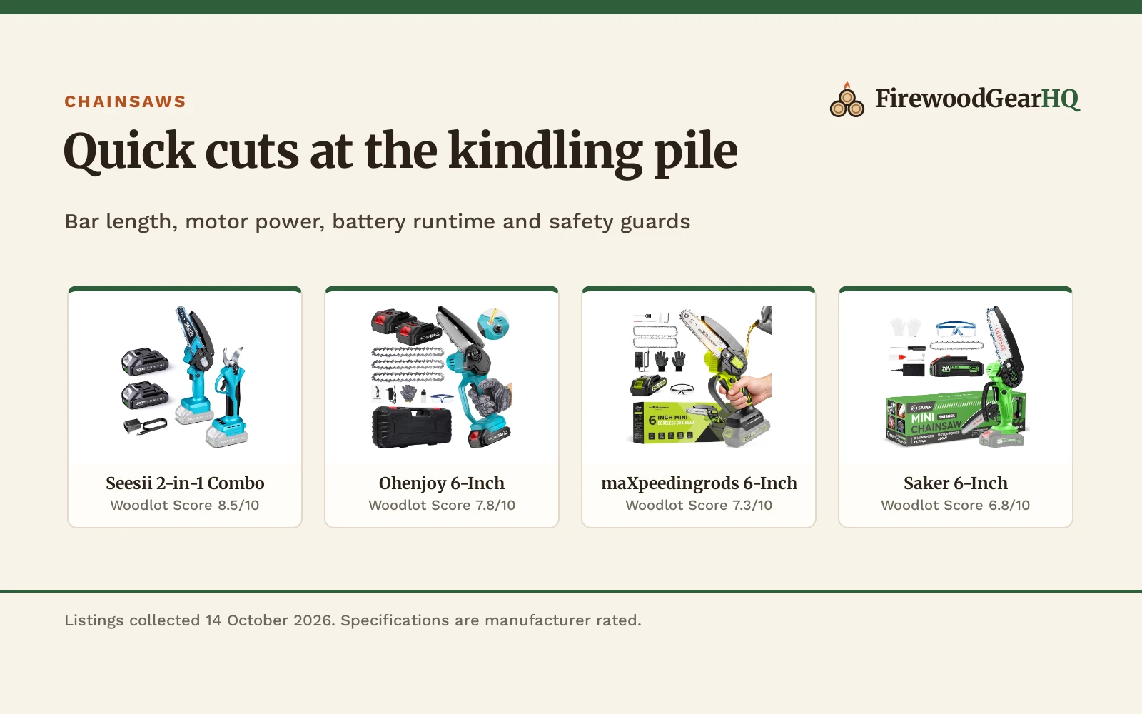 Best Mini Chainsaw for Cutting Kindling (2026): 4 Cordless Saws Compared