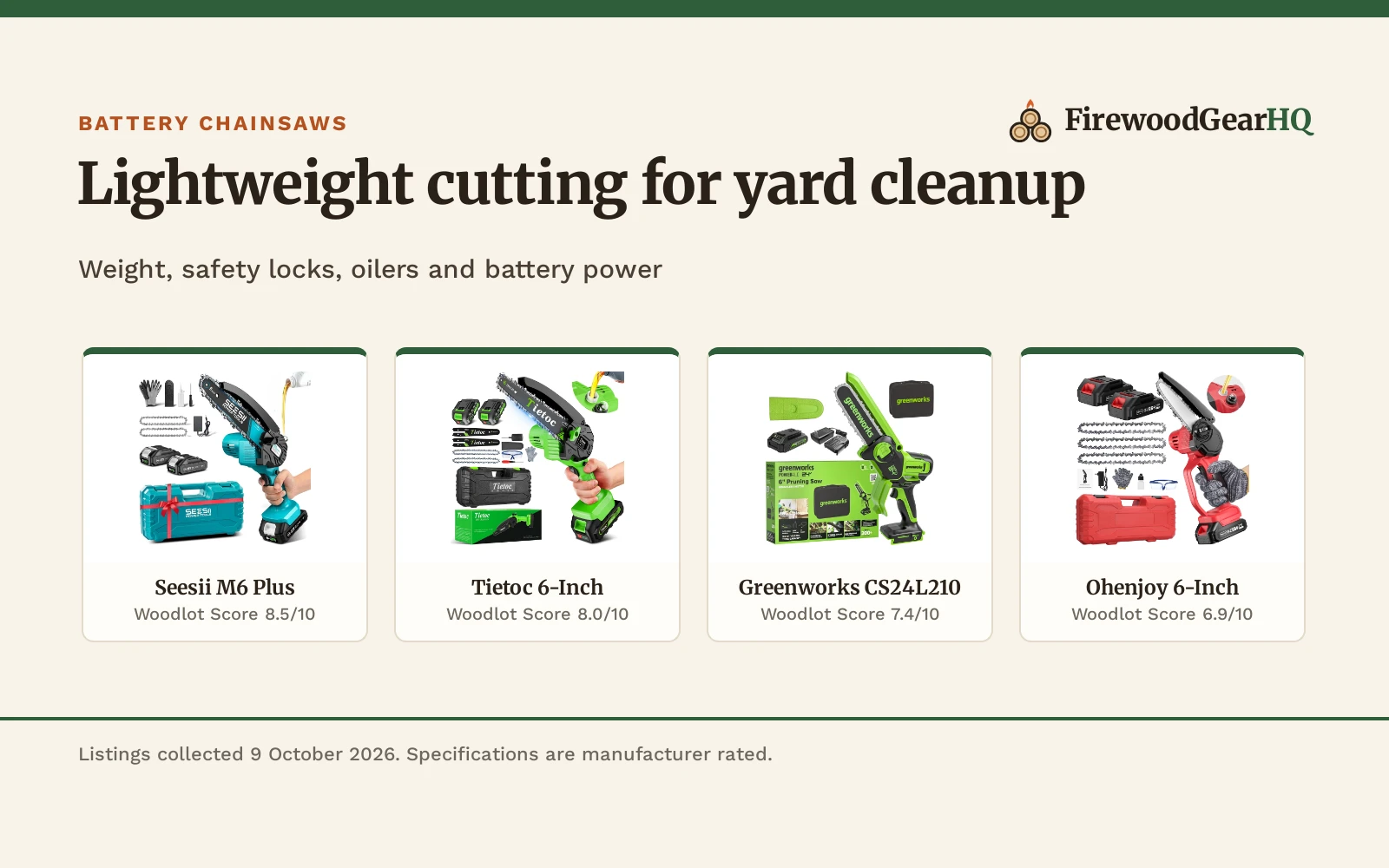 Four cordless mini chainsaws for seniors shown as product cards with their Woodlot Scores: Seesii M6 Plus 8.5/10, Tietoc 6-Inch 8.0/10, Greenworks CS24L210 7.4/10, Ohenjoy 6-Inch 6.9/10