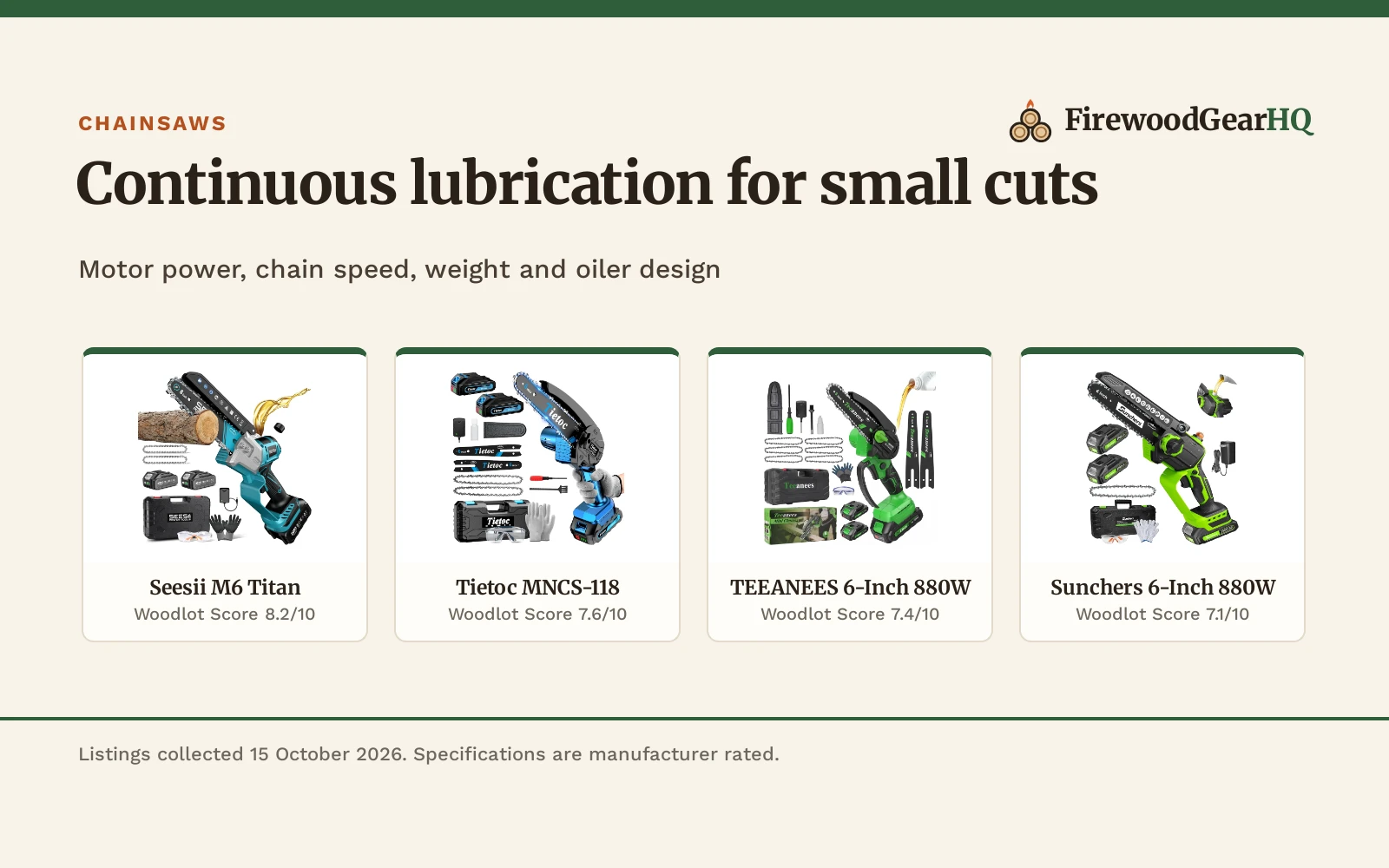 Best Mini Chainsaw with Auto Oiler (2026): 5 Cordless Saws Compared