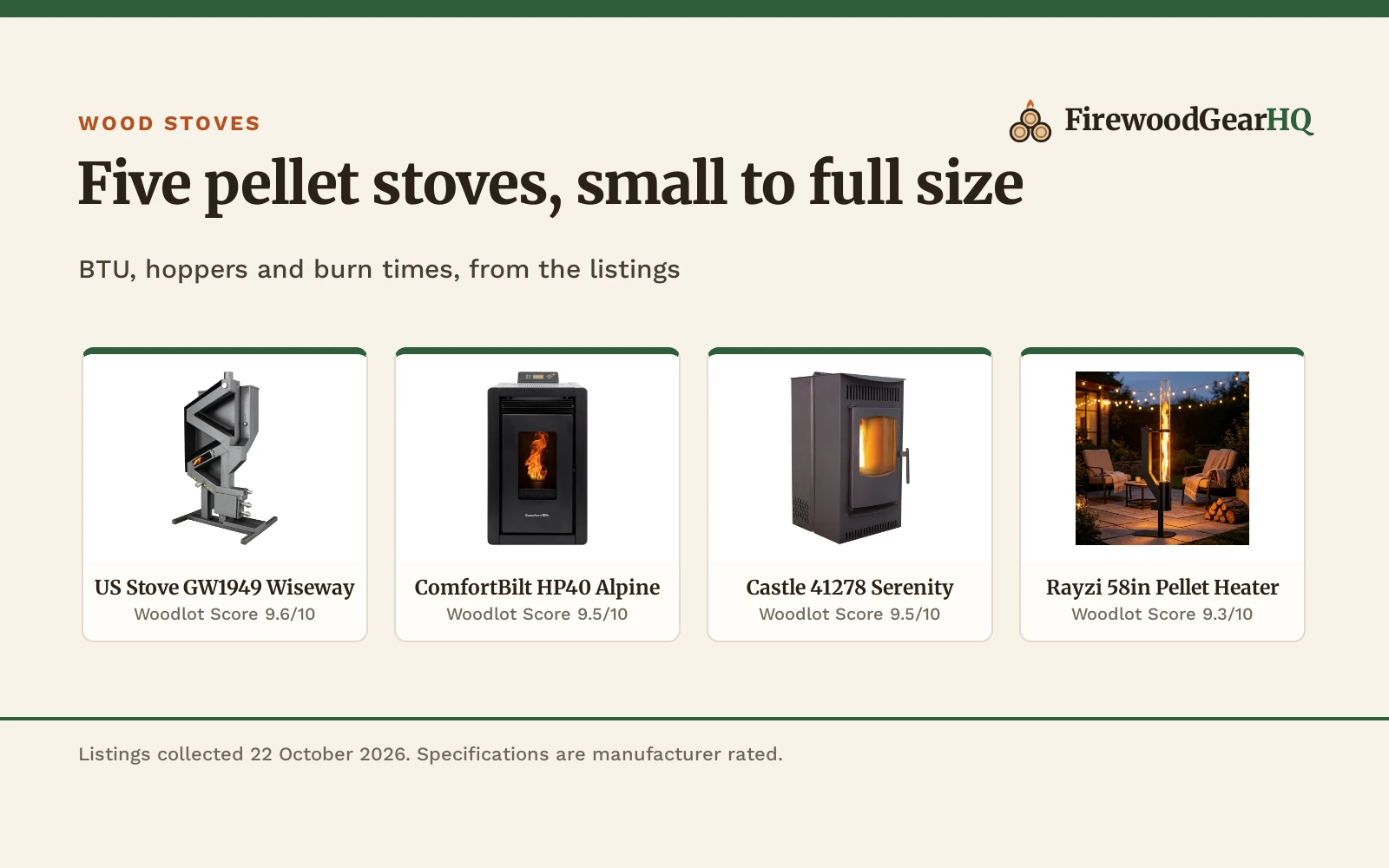 Best Mini Pellet Stove (2026): 5 Compared