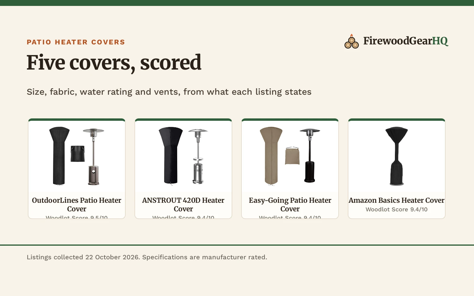Best Patio Heater Cover (2026): 5 Covers Compared