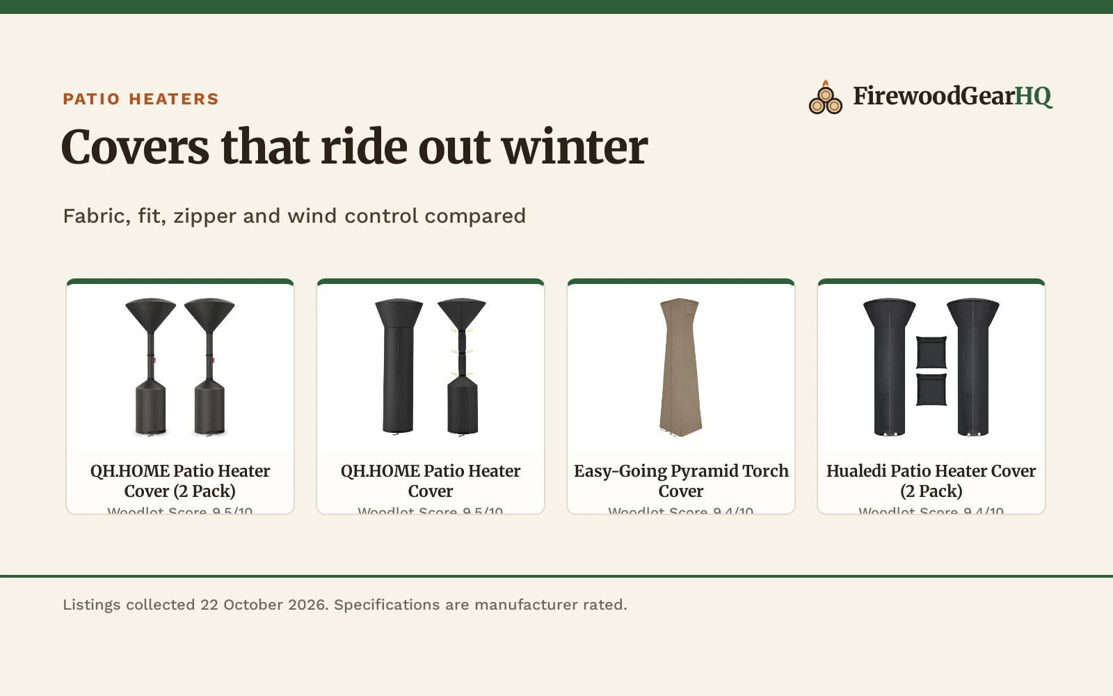 Best Patio Heater Cover for Winter (2026): 5 Covers Compared