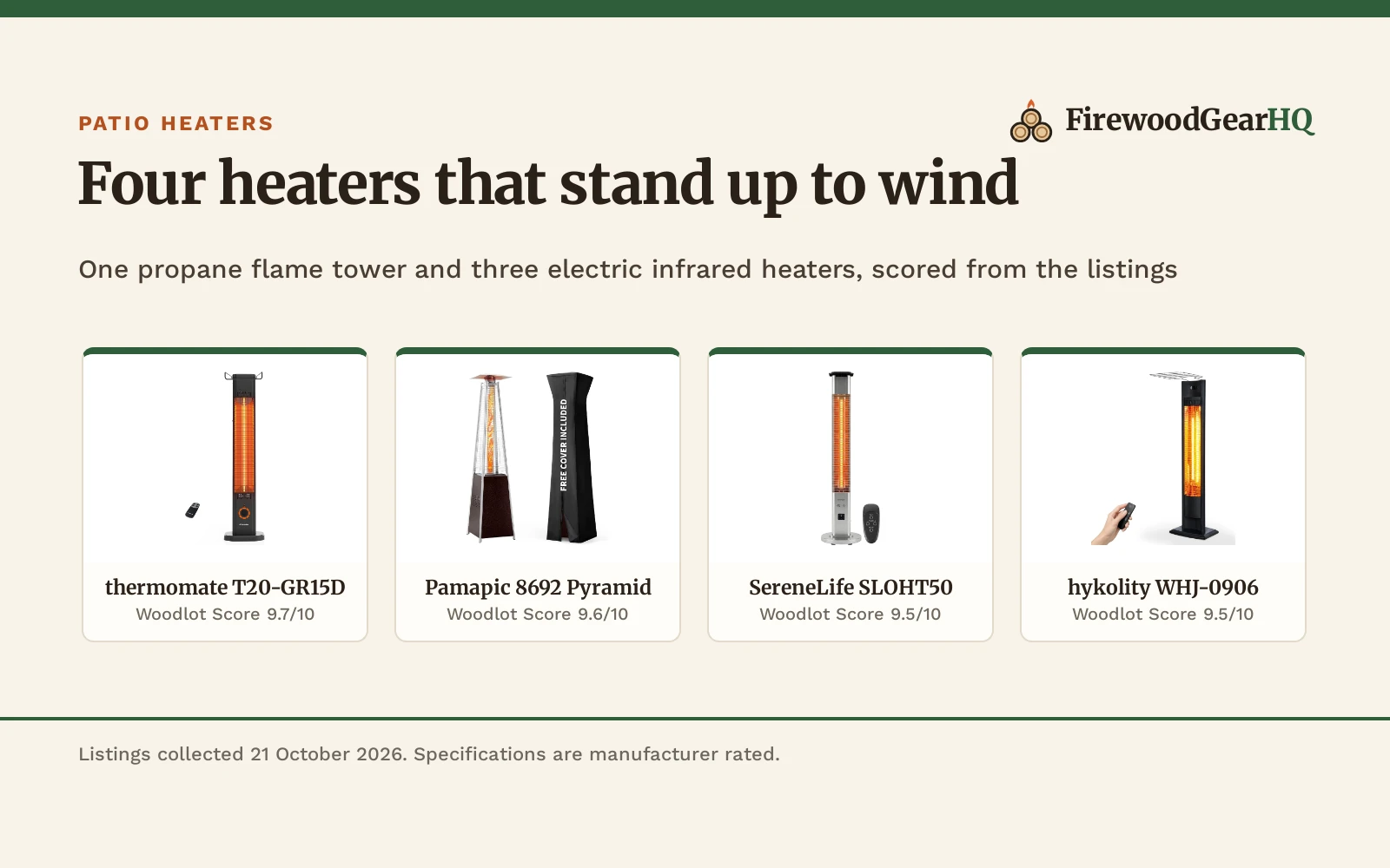 Best Patio Heater for Windy Areas (2026): 4 Picks Compared