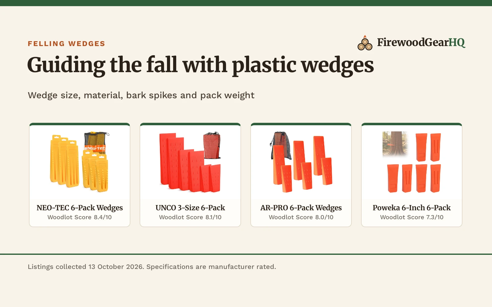Best Plastic Felling Wedges (2026): 5 Spiked Sets Compared
