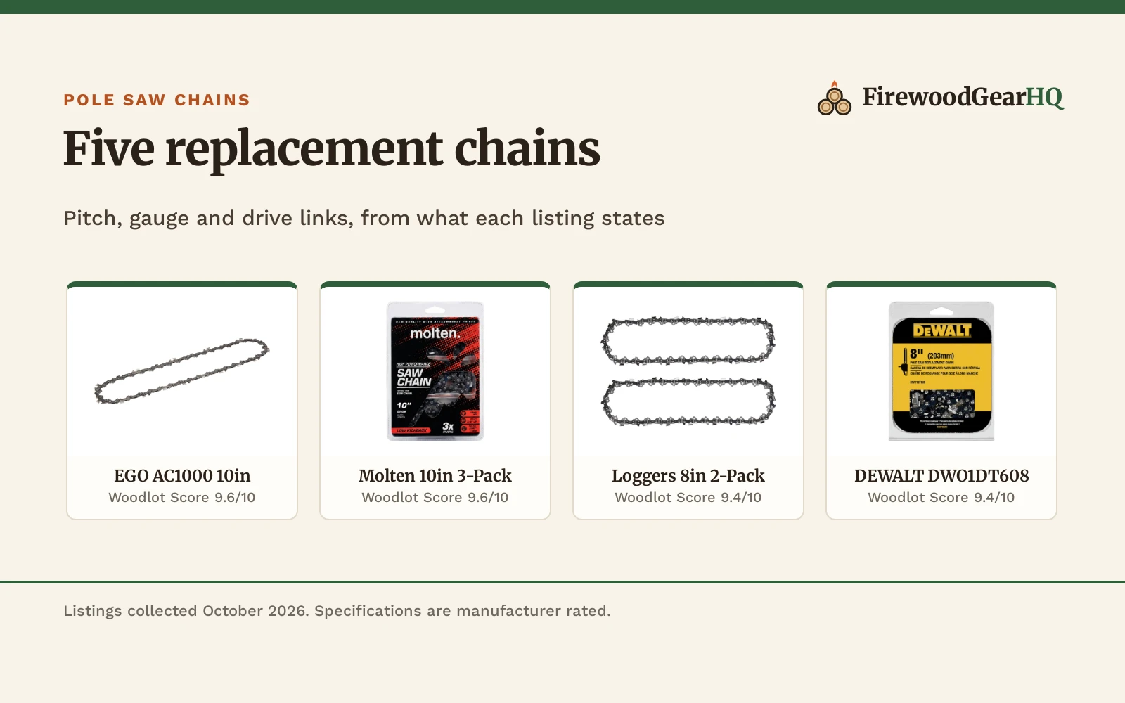 Best Pole Saw Chain for Homeowners (2026): 5 Replacement Chains