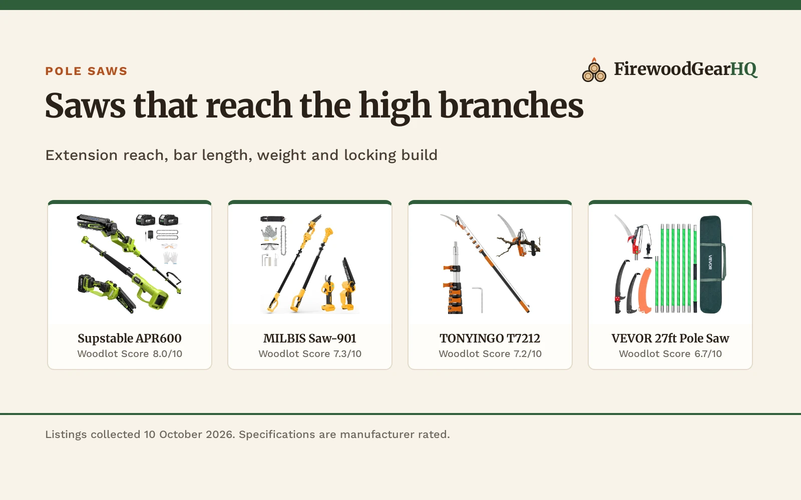 Best Pole Saw for Trimming: 5 Cordless and Manual Saws Compared
