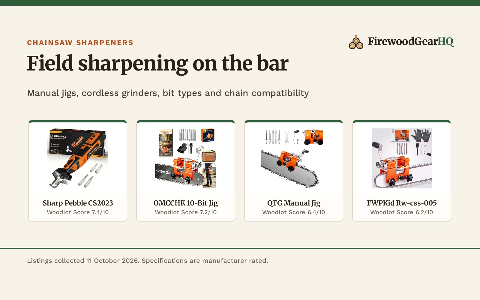 Best Portable Chainsaw Saw Sharpener: 5 Top Picks Compared