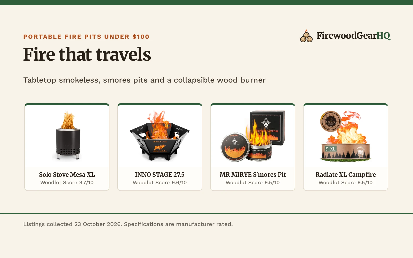 Best Portable Fire Pit Under $100 (2026): 5 Picks Compared