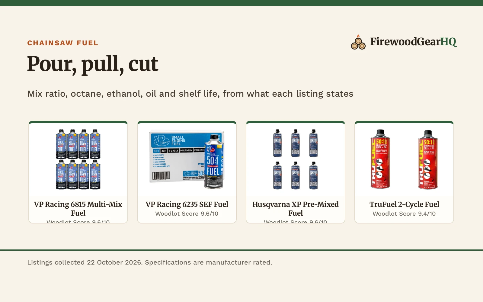 Best Premixed Chainsaw Fuel (2026): 5 Fuels Compared
